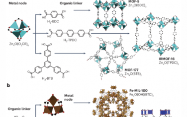 Nature Materials：通过应用研究将金属有机框架从实验室过渡到市场