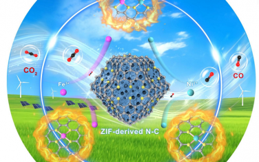 武刚等Angew：电催化还原CO2为CO，从单原子走向双原子