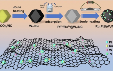 西北工业大学&奥克兰大学Nature Commun：Ru1Pt单原子合金负载W1掺杂CN构筑碱性HOR催化剂