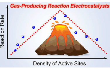 JACS：高密度催化活性位点并不代表更高反应速率