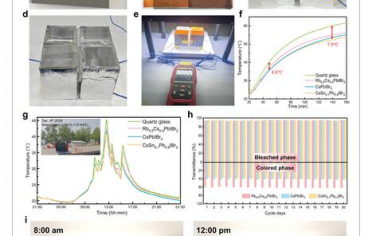 AM：热致变色无机钙钛矿智能窗的分钟级室温切换和长周期稳定性