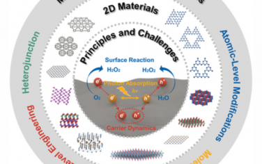AEM：用于太阳能过氧化氢生产的2D光催化剂