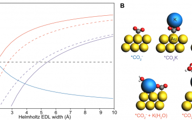 Science Advances：阳离子对于Au表面电催化还原CO2的影响