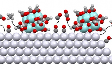 ACS Catal：Pt@UiO-67催化CO2加氢反应机理