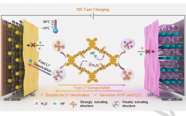 Angew：用于超快速充电和长寿命硅基锂离子电池的微观非均质胶体电解质