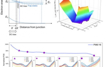 Joule：非富勒烯有机太阳能电池陷阱态的分布与演化