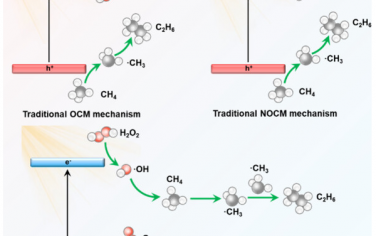 谢毅院士JACS：光催化甲烷制备乙烷