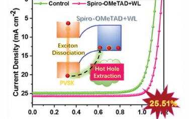 AFM：通过空穴传输层工程促进激子解离和热空穴提取以实现效率为25.51%的高效钙钛矿太阳能电池