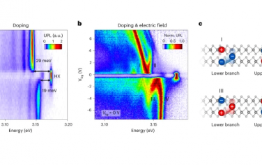 厦门大学Nature Nanotechnology：双层WSe2的紫外层间激子