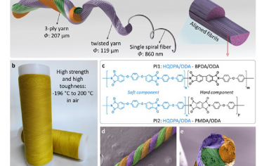 AM：在极端温度下具有高强度和高韧性的聚合物纤维