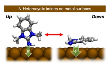 JACS：金属表面上的富电子和亲核N杂环亚胺：结合模式和界面电荷转移