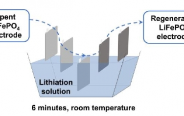 Angew：一种室温锂补充策略，可直接重复利用降解的 LiFePO4 电极