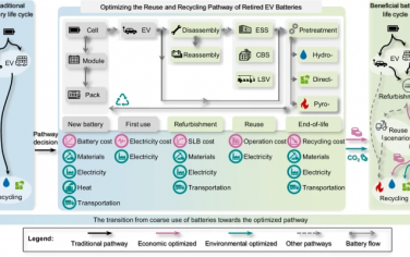 清华大学Nature Commun：从经济和环境角度比较锂电池回收处理方法