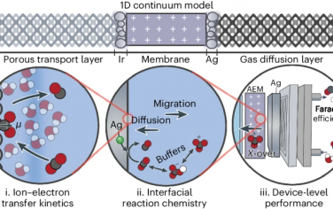 Nature Chem Engineer：构筑多维度模型研究膜电催化还原CO2