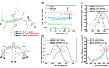 Nat Commun：采用无卤溶剂加工的高效全小分子有机太阳能电池