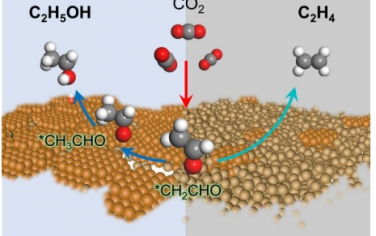 太原理工大学Angew：Cu缺陷结构设计调控电催化CO2RR生成乙醇或乙烯