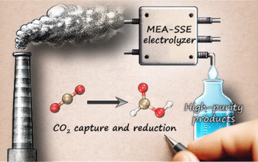 中山大学JACS：Bi-MOF捕获CO2实现低浓度电催化还原CO2