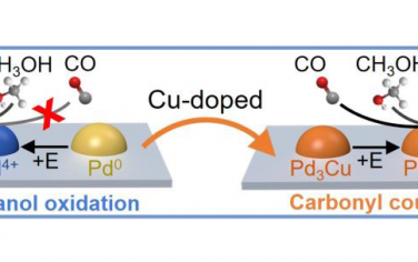 Angew：理论计算设计Pd3Cu甲醇羰基化电催化剂