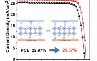 AEM：自诱导双界面改性实现高性能倒置钙钛矿太阳能电池