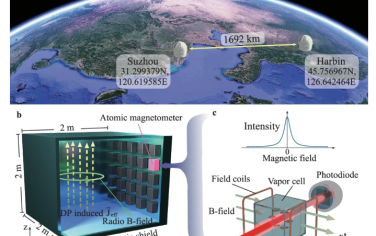 Nature Communications：作为暗物质光圈的长基线量子传感器网络