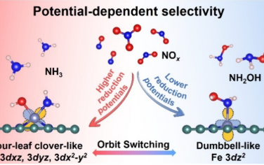 中南大学JACS：理论计算研究Fe-N-C单原子电催化还原NOx选择性的机理