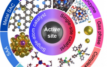 JACS综述：智能单原子催化剂
