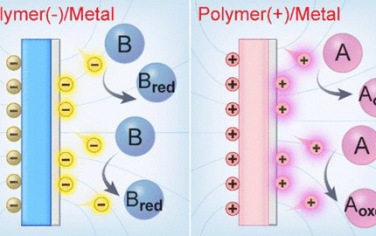 王中林院士JACS：聚合物-金属Janus催化剂接触生电电催化