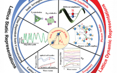 AEM：从晶格动力学角度分析无机结晶固体电解质中的离子输运