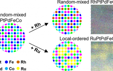 胡良兵JACS：贵金属高熵合金的局部结构调控