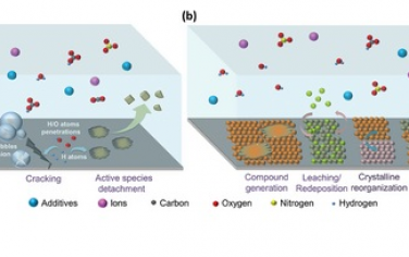 澳门大学Adv Mater综述：电催化剂的原位结构重构