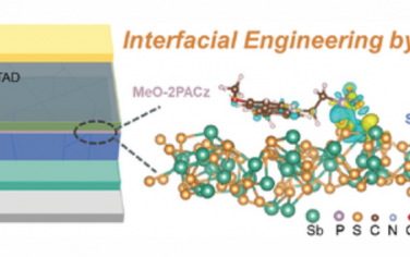 AEM：高性能Sb2S3太阳能电池中的自组装单层界面工程