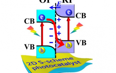 余家国院士Adv Mater综述：构筑S型二维异质结光催化剂