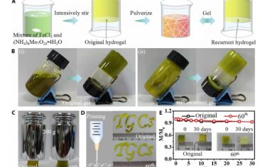 Science Advances：可循环凝胶和热致变色无机水凝胶热原电池