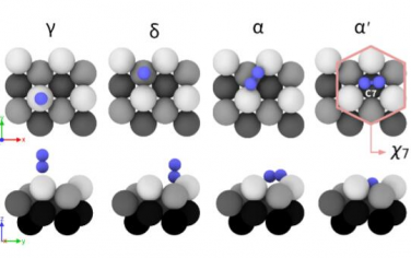 PNAS：动力学在多相催化中的作用