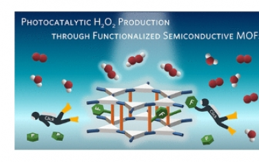 JACS：通过功能化半导体金属有机框架光催化生产过氧化氢