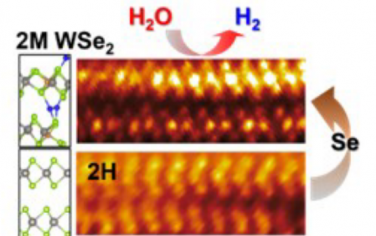 Adv Mater：过量Se诱导WSe2晶相变化增强HER性能