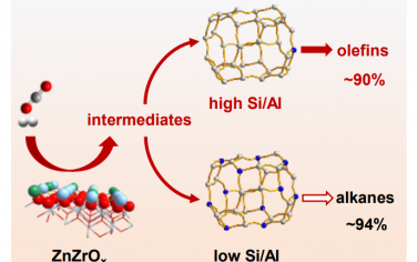 李灿院士Angew：ZnZrOx/SSZ-13催化CO2加氢制备烯烃