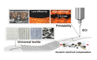 ACS Nano：用于通用纺织电子产品直接印刷的高渗透性和低扩散性的自粘性弹性导电油墨