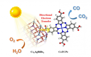 Angew：Co(II)卟啉修饰Cs2AgBiBr6显著提高光催化还原CO2