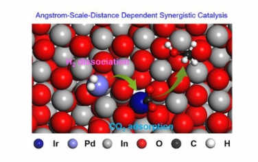 Angew：通过埃尺度距离依赖性协同催化光诱导精确合成双原子 Ir1Pd1-In2O3 用于 CO2 加氢制甲醇