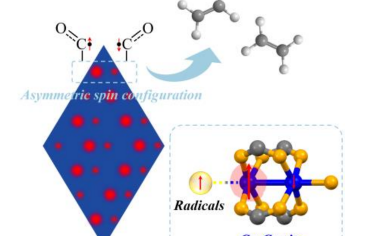化学所Angew：TEMPOL调控自旋增强CO2电催化