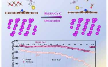 Angew：Cu-C3结构单原子的Bi@C电极实现稳定超快Na电池