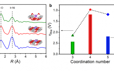 曾杰Angew：调节Ir单原子第二配位层改善OER电催化性能