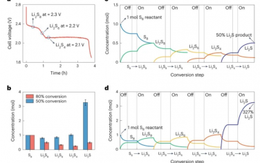 Nature Nanotechnology：利用过渡金属/碳纳米复合电催化剂工程开发大功率锂电池