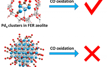 JACS：分子筛内的超小尺寸Pd的耐CO毒化机理
