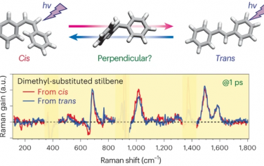 Nature Chem：超快Raman表征光异构反应的中间体