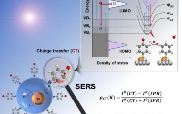 吉林大学Angew：电荷传输度实现表面增强Raman和光催化之间联系
