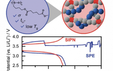 AEM：锂金属电池中使用酯官能化低Tg聚硅氧烷的半互穿网络电解质