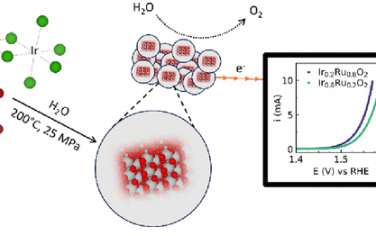 JACS：水热合成高活性Ir1-xRuxO2用于OER