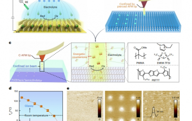 Nat. Nanotechnol.：受限电化学离子注入聚合物半导体的纳米级掺杂